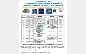 Championnat du Loiret de Cross Country 